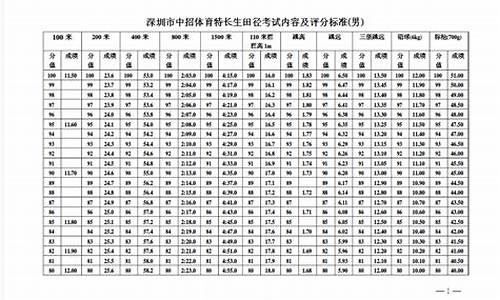 田径体育特长生考试标准达标条件_田径特长生可以考什么大学