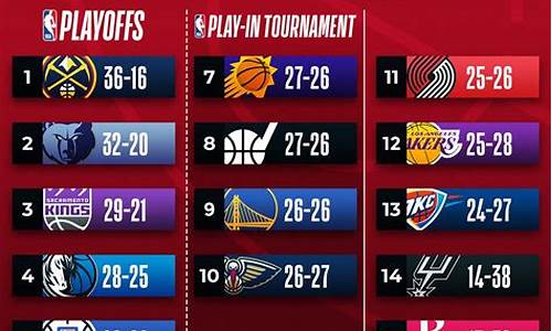 nba最新比赛直播回放_nba最新比赛全场回放