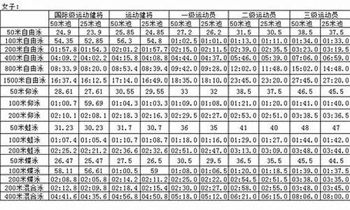 游泳体育运动员等级标准_游泳运动员的等级标准